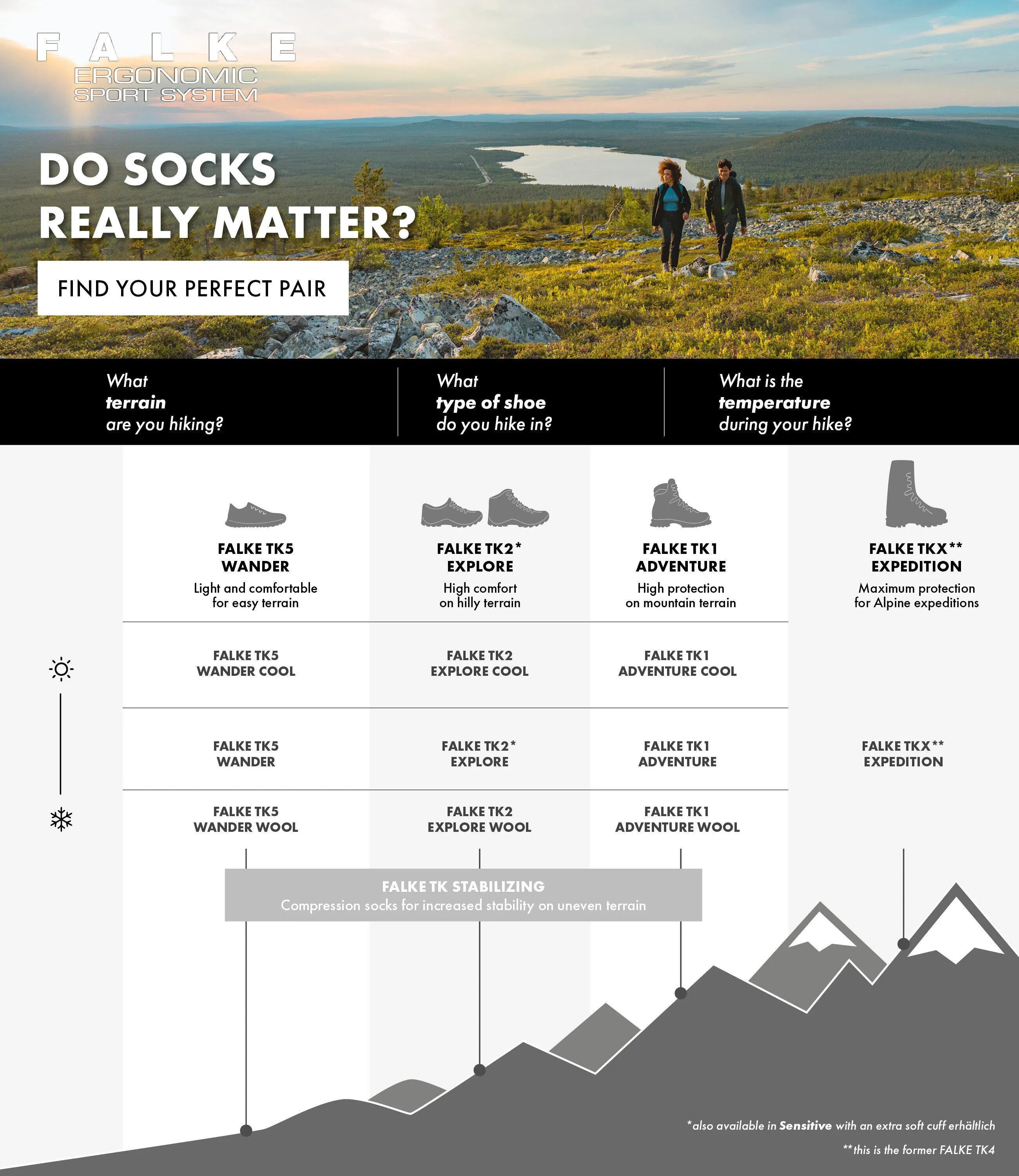 Trekking Socken TK2 EXPLORE