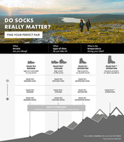 Trekking Socken TK2 EXPLORE