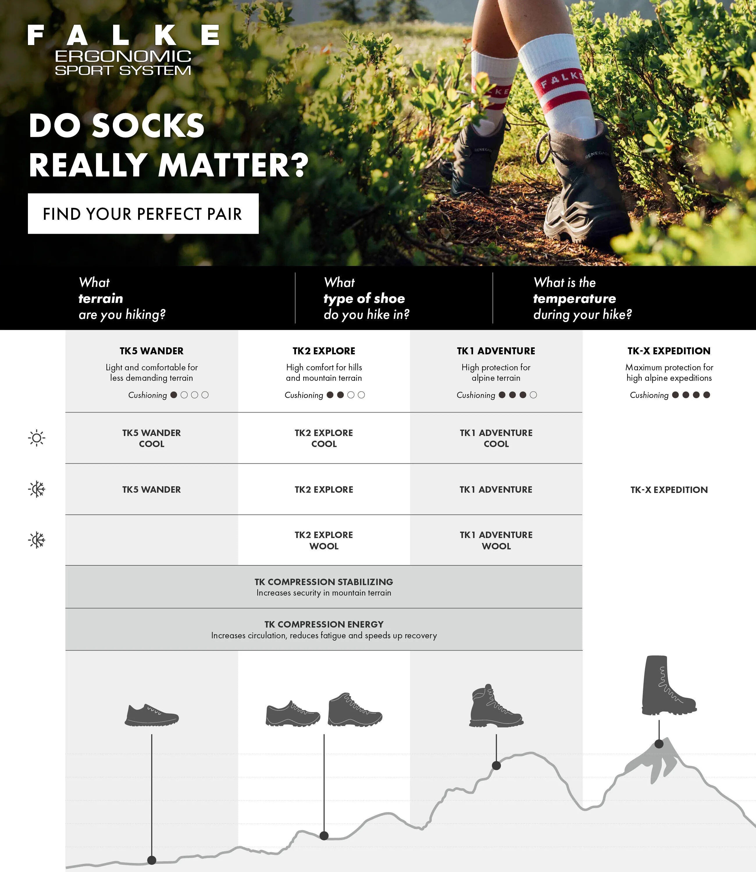 Socken TK2 EXPLORE COMPRESSION TREKKING